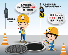 会理有限空间操作说明